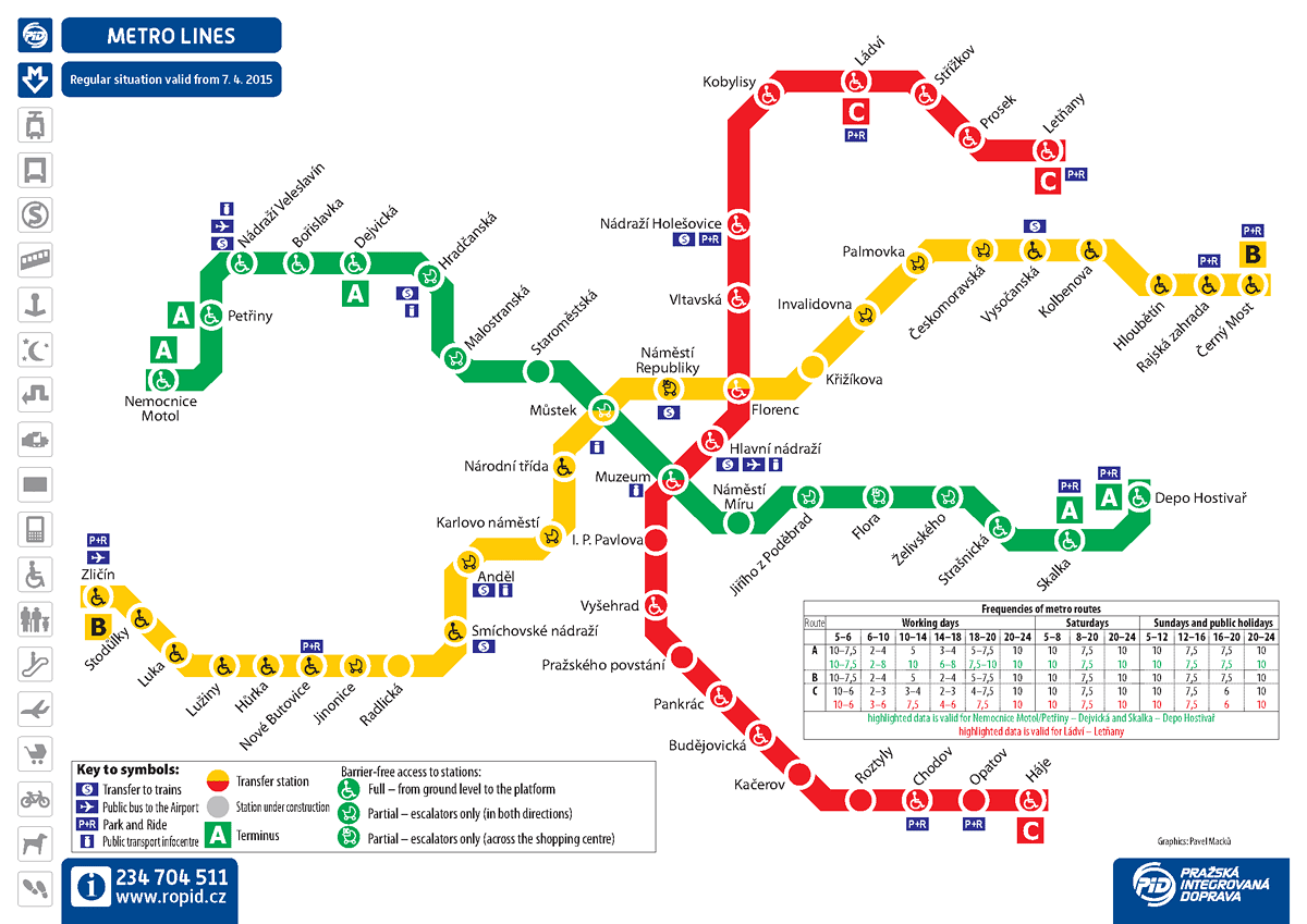 Karta över Prags tunnelbana